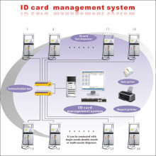 ID Card Management System